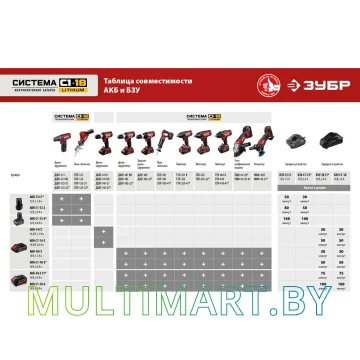 Сабельная пила Зубр СПЛ-185 (без АКБ) картинка 19
